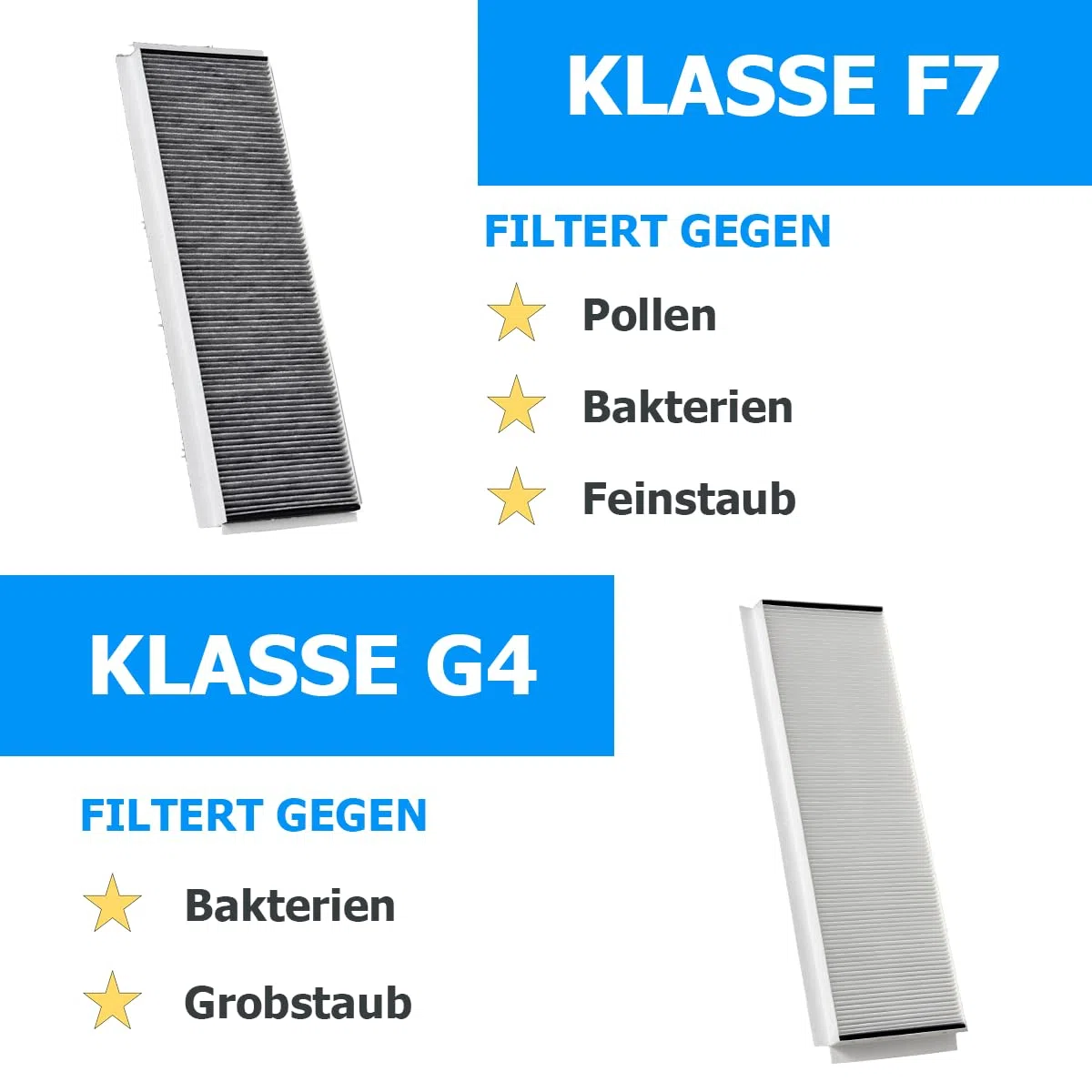 Tops Filtro ai carboni attivi per Zehnder Comfoair q350 | 1 set di filtri per polline G4 + F7 | Sostituisce il filtro originale Zehnder