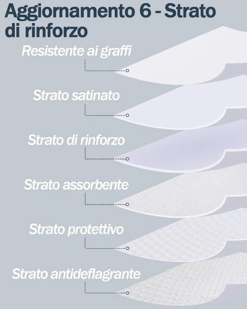 Lovepea Pellicola per Vetri Finestre Privacy - Con Strumenti di Installazione, Adesivo Statico, Controllo del Calore, Protezione UV, Ideale per Porte di Uffici Casa o Bagno (Bianco Opaco, 44.5x200cm)