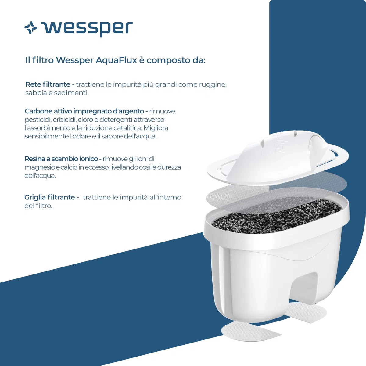 Wessper Filtro Acqua per Caraffa, Cartuccia Filtro acqua a Carboni Attivi Impregnato d'argento, Ricambio per Filtri Laica Bi-Flux, Dafi Unimax, PearlCo - 4 Unità