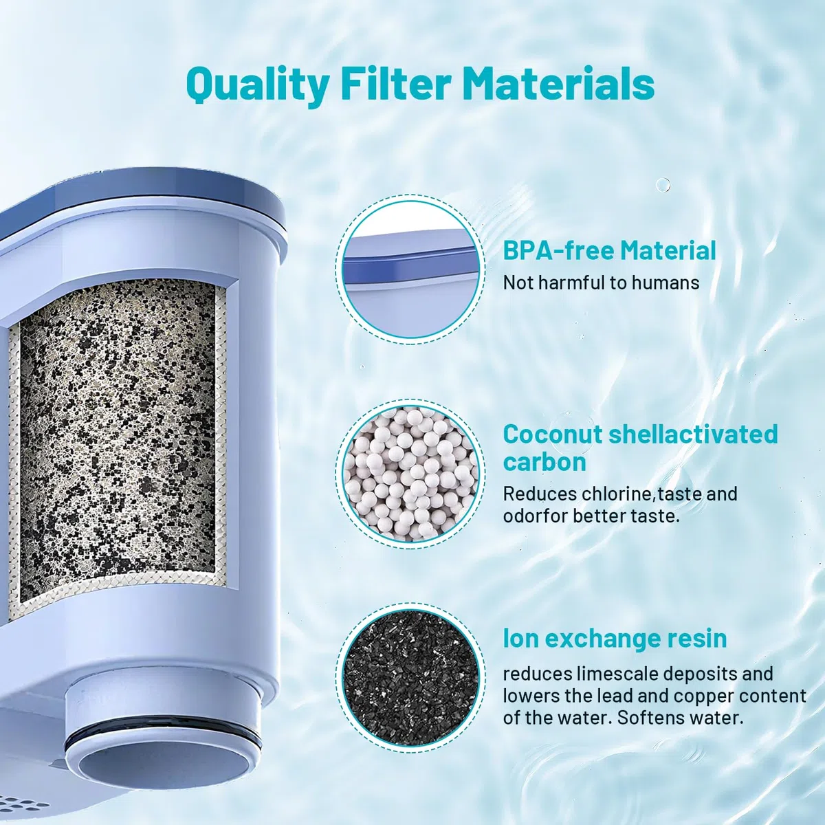 Filtro acqua di ricambio per Philips AquaClean CA6903/10 CA6903/22 CA6903, compatibile con le macchine da caffè completamente automatiche Saeco e Philips confezione da 4