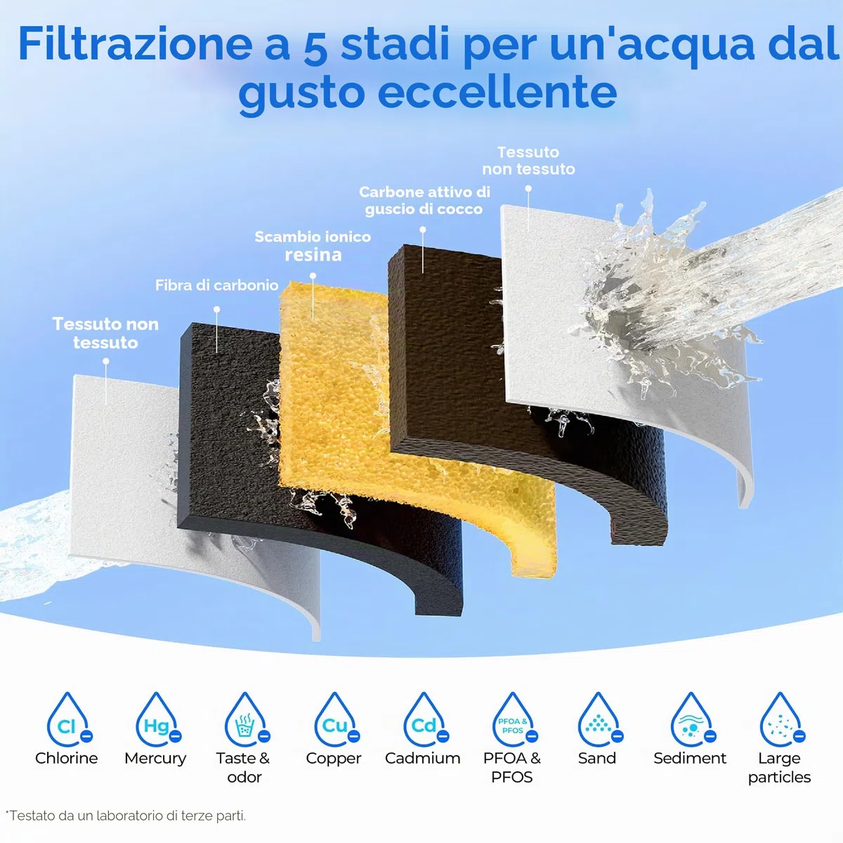 Waterdrop Caraffa Filtrante per Acqua, 2,5L, con Filtro da 2 Mesi, Certificata NSF 53 & 42 & 372, Riduce PFOA/PFOS, Cloro, Cadmio, Rame, Mercurio, WD-PT-72W