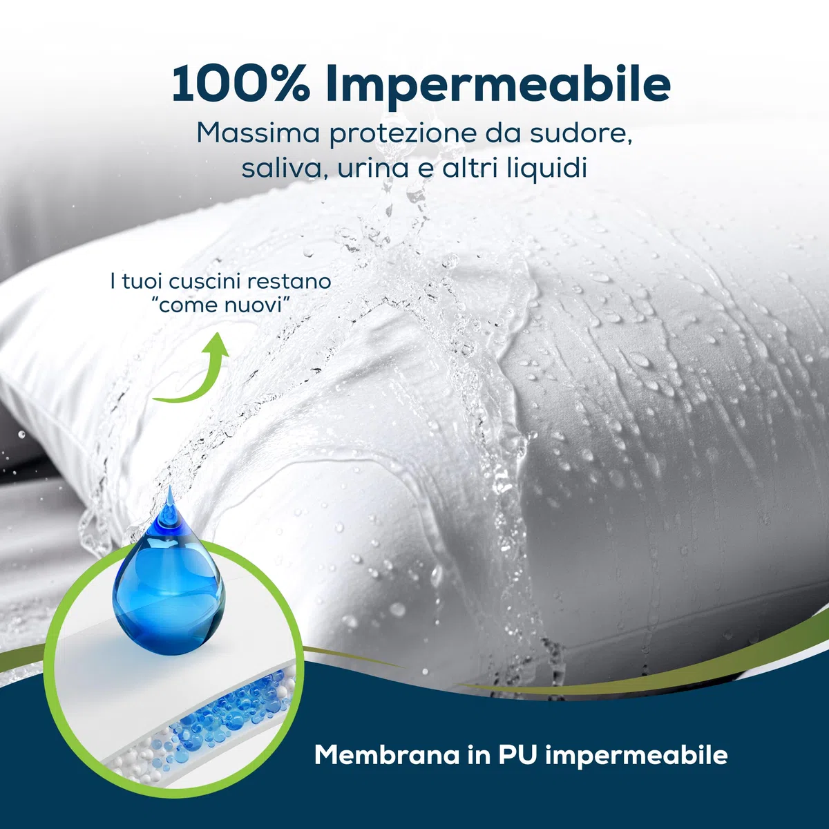 Sensalou Federa Impermeabile 40x80 cm – Set da 2 - Protezione Antiacaro e Antisudore – Copricuscino Traspirante e Silenzioso – Lavabile in Lavatrice – Morbida e Durevole per Letto e Hotel