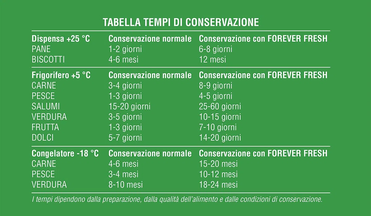 Macom Forever Fresh VAC1090 Macchina Sottovuoto Per Alimenti, Automatica con 4 Diverse Possibilità di Confezionamento