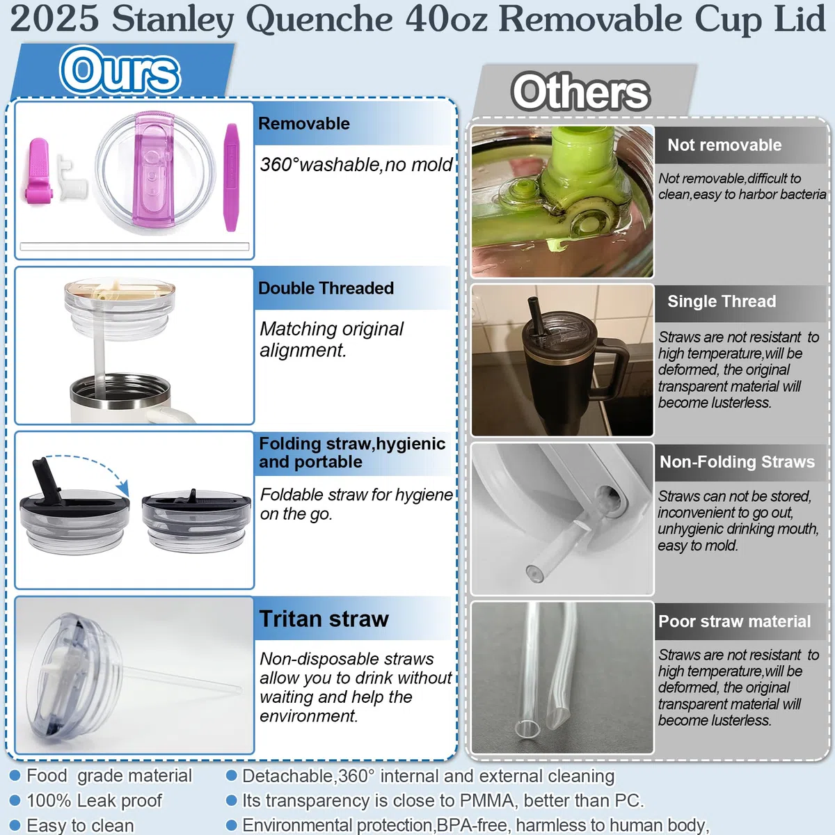 TZEKING Rimovibile Coperchio per tazza Stanley,2 Coperchi di Ricambio Riutilizzabili per Bicchieri da 40oz,Compatibile con Stanley Cup,Coperchio per Tazza Stanley con 2 Cannucce,per Stanley Cup