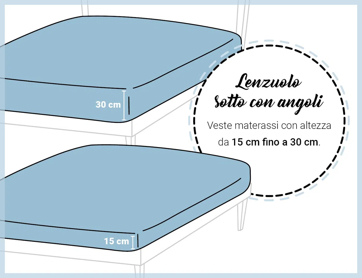 Banzaii Completo Lenzuola Matrimoniale 100% Puro Cotone Alta qualità Made in Italy (per materassi 160/170 cm, altezza fino a 30 cm) Bianco