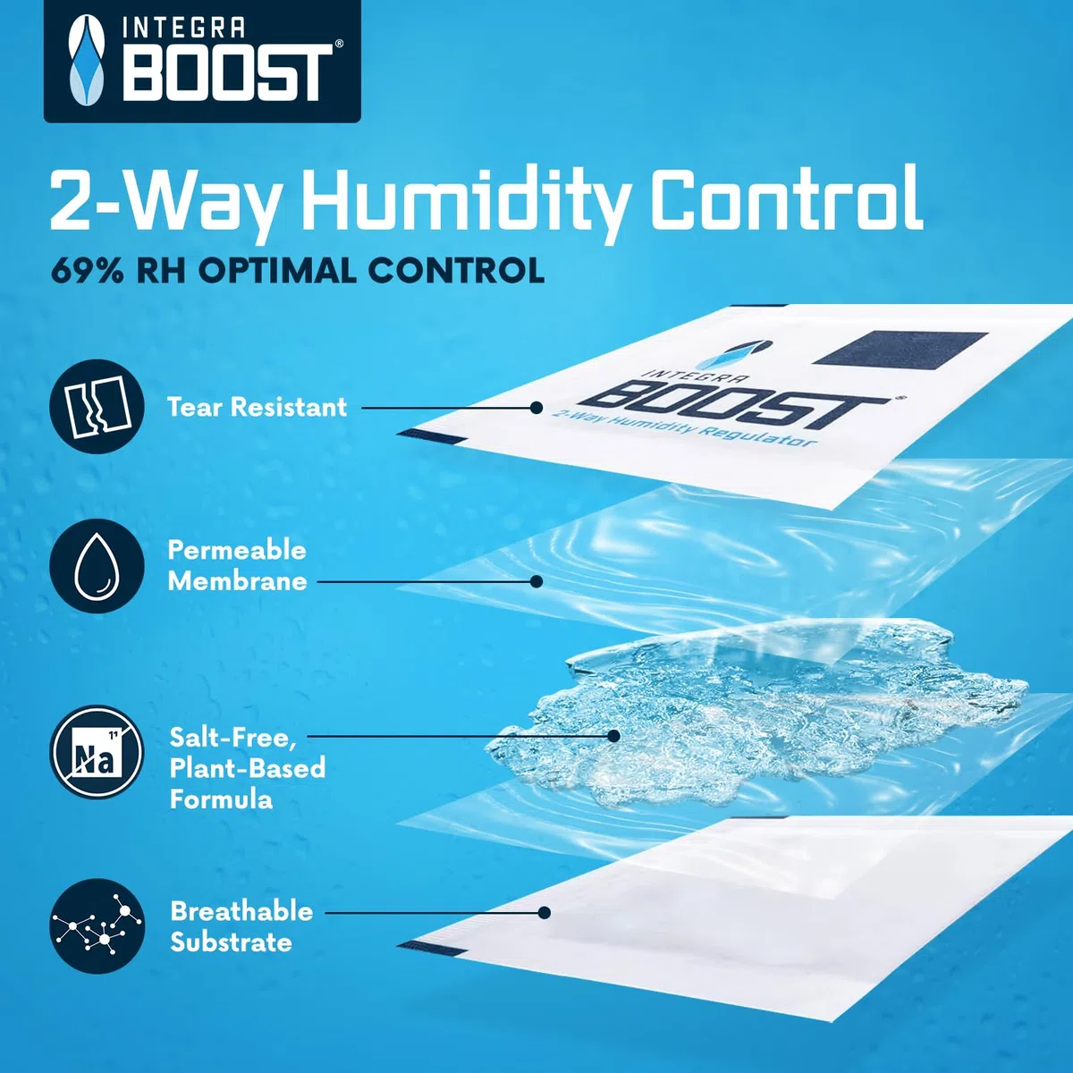 Integra Boost Pacchetto di controllo dell'umidità a 2 vie, 69% RH, dimensioni 67 grammi (confezione da 12" display al dettaglio)