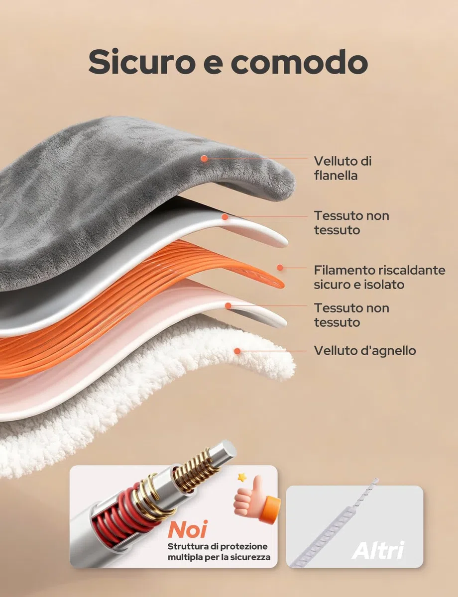 Coperta Termica Elettrica 180x130cm,Schermo LED-10 Livelli Temperatura,9 Impostazioni di Timer,Microfibra+Pile di Agnello,Lavabile,Riscaldamento Rapido,Spegnimento,Automatico-Grigio Chiaro