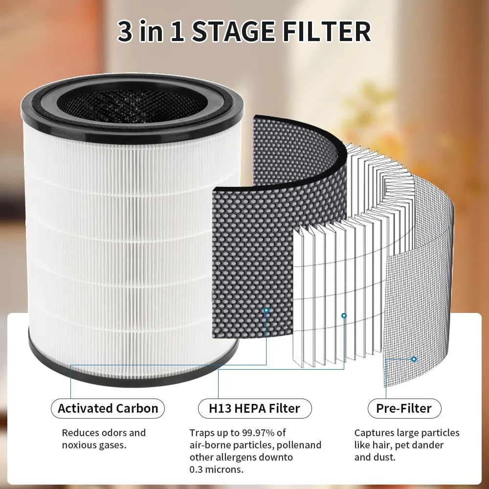 Filtro di ricambio compatibile con purificatore d'aria Levoit LV-H133, filtro sostitutivo 3-in-1 con filtro a carbone attivo integrato, numero di parte LV-H133-RF