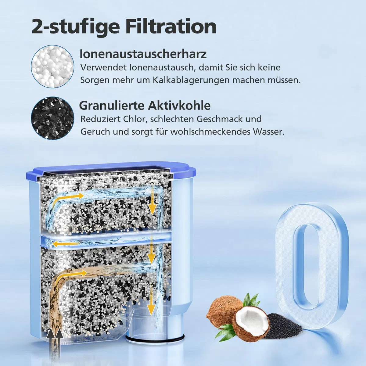 4 filtri dell'acqua compatibili con Philips AquaClean CA6903/10 CA6903/22 CA6903, filtro dell'acqua di ricambio a 2 livelli, adatto per macchine da caffè Saeco & Philips