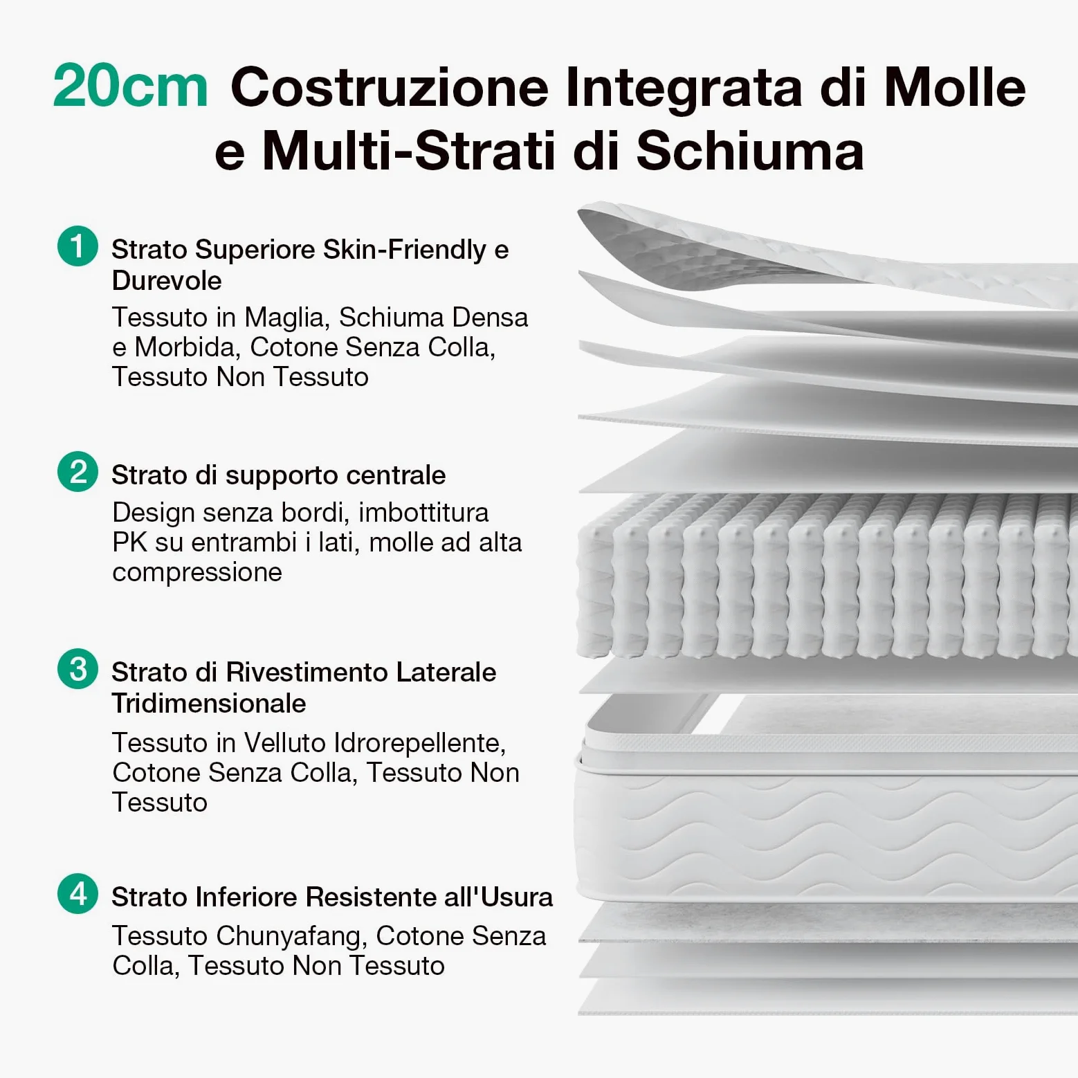 Novilla Materasso Matrimoniale 160x190 Altezza 20cm Molle Insacchettate e Memory Sostegno Dinamico, Traspirante e Ortopedico, Certificato Oeko-TEX