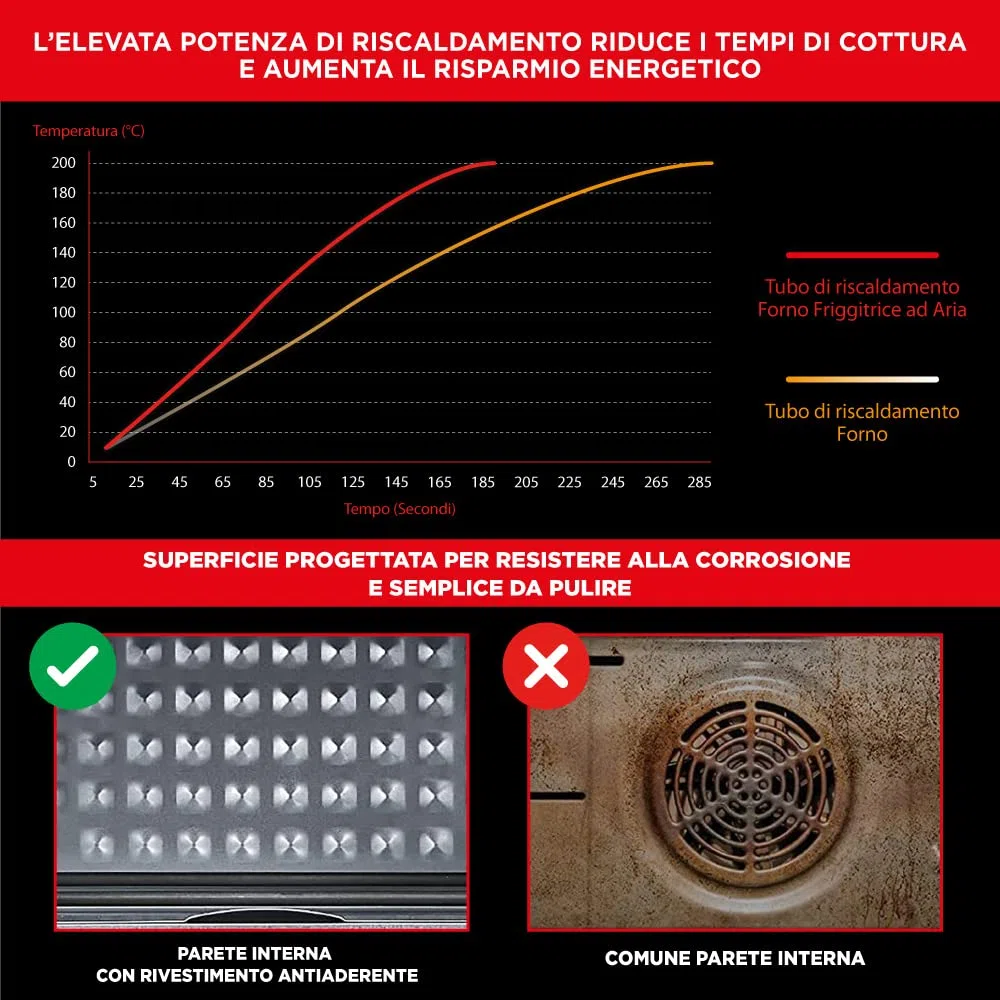 Forno Friggitrice Ad Aria Calda XXL Da 30 Litri Con Display Digitale Multifunzione, Sistema A Riscaldamento Rapido, 18 Programmi Di Cottura, Timer e Temperatura Regolabili 1800 W
