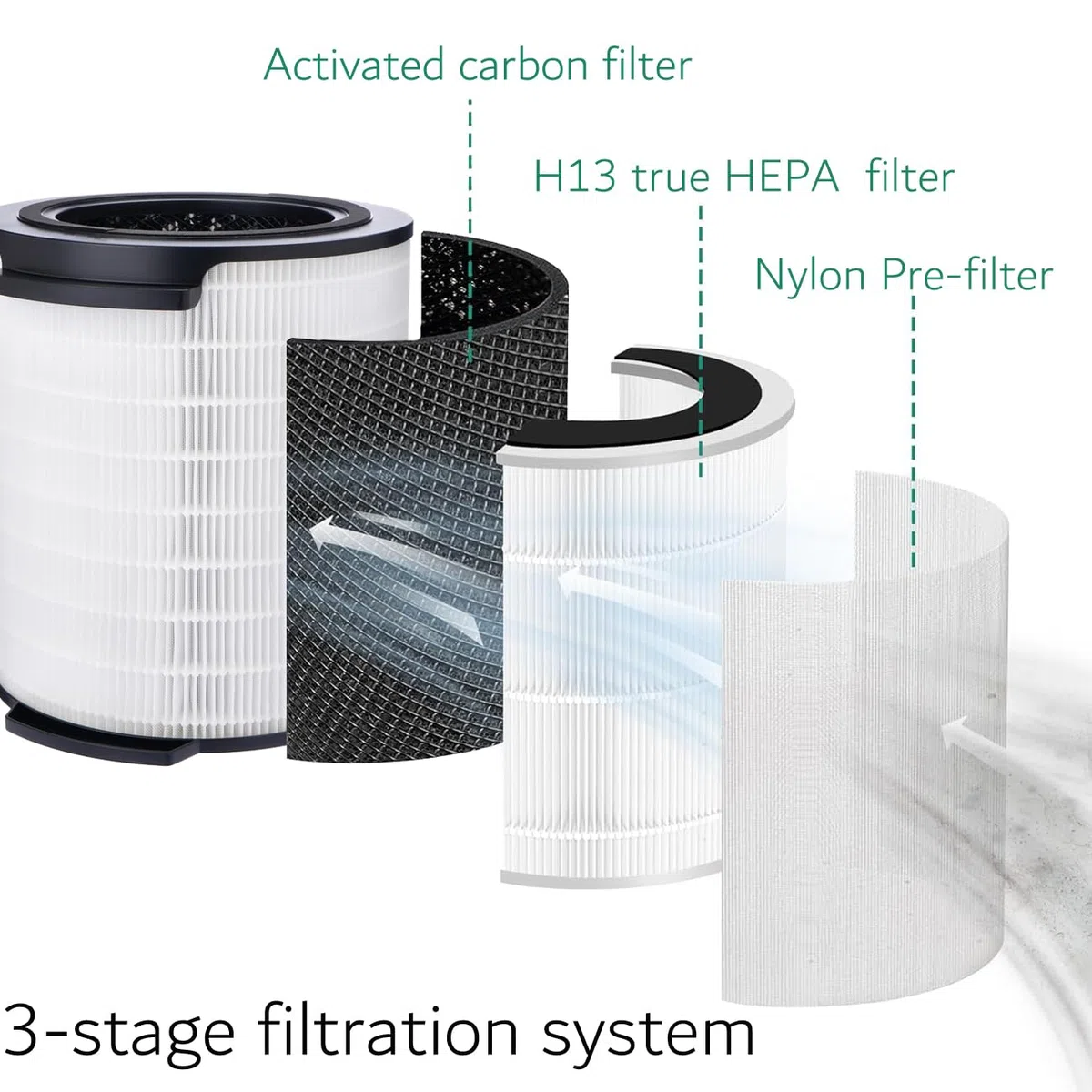 FY1700/30 filtro di ricambio per purificatore d’aria Philips Serie 1000i (AC1711, AC1715) con HEPA H13 e carbone attivo – Elimina polveri, odori e allergeni