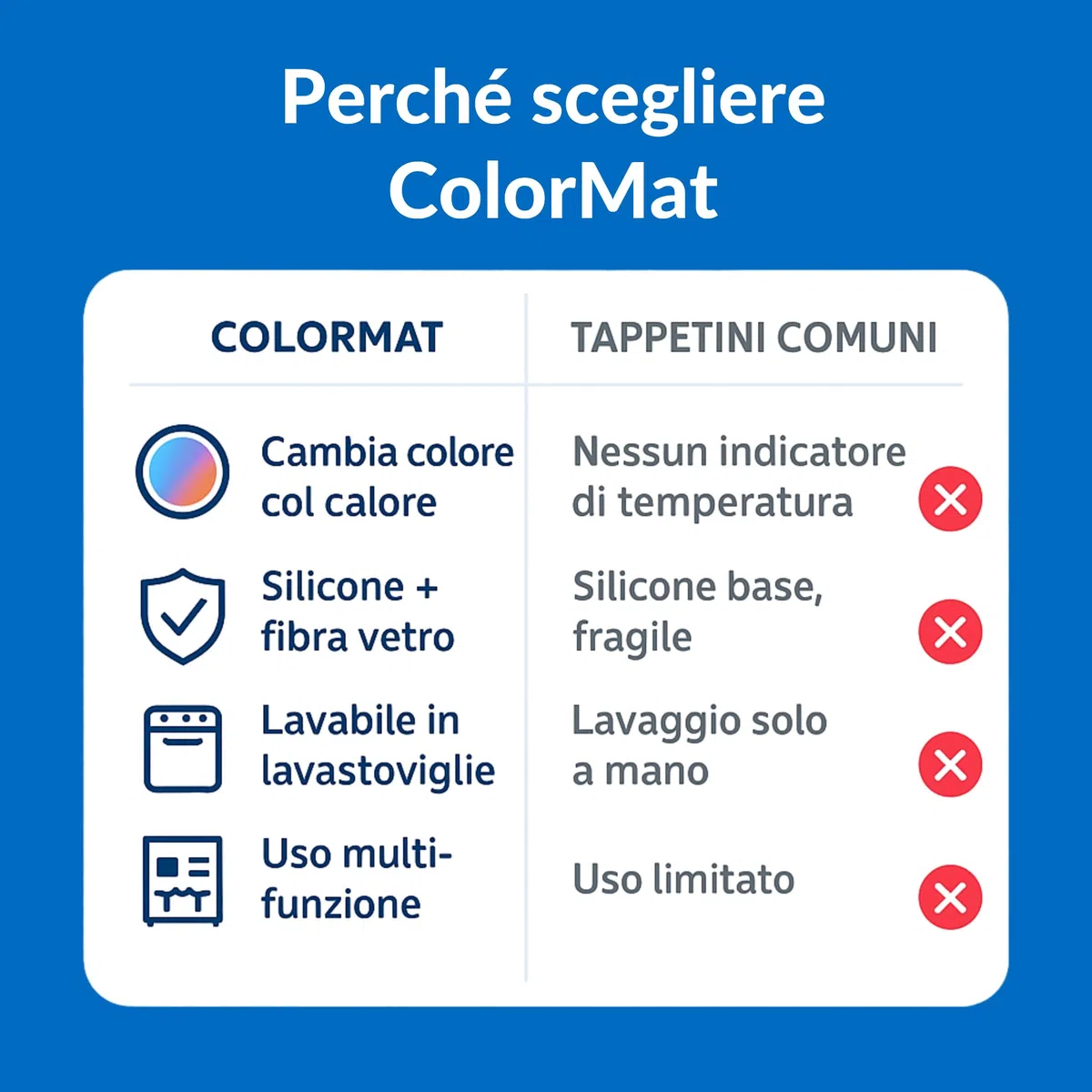 Protezione Piano Induzione | Copri Piano Cottura | Tappetino Piano Induzione | Effetto Cambia Colore | Copri Piastra Induzione | Set 2 pezzi 18cm e 2 pezzi 22cm