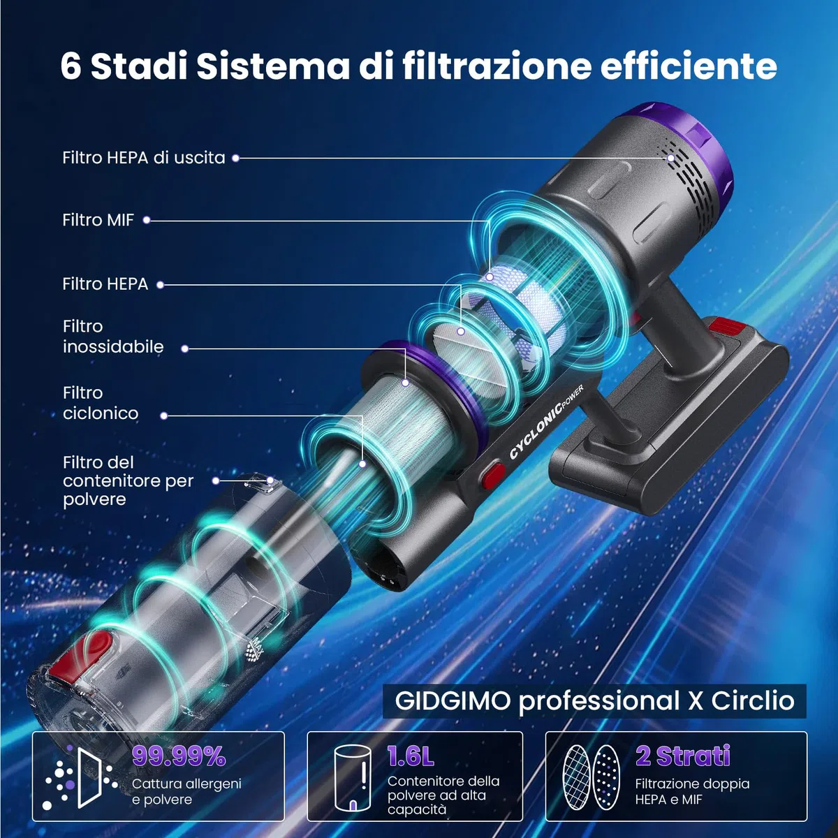 GIDGIMO professional X Circlio Aspirapolvere Senza Fili 58KPa/600W/75Min, Scopa Elettrica Senza Fili Verticale Antigroviglio con Display a LED, Ricaricabile a Parete, Per Animali/Pavimenti/Tappeti