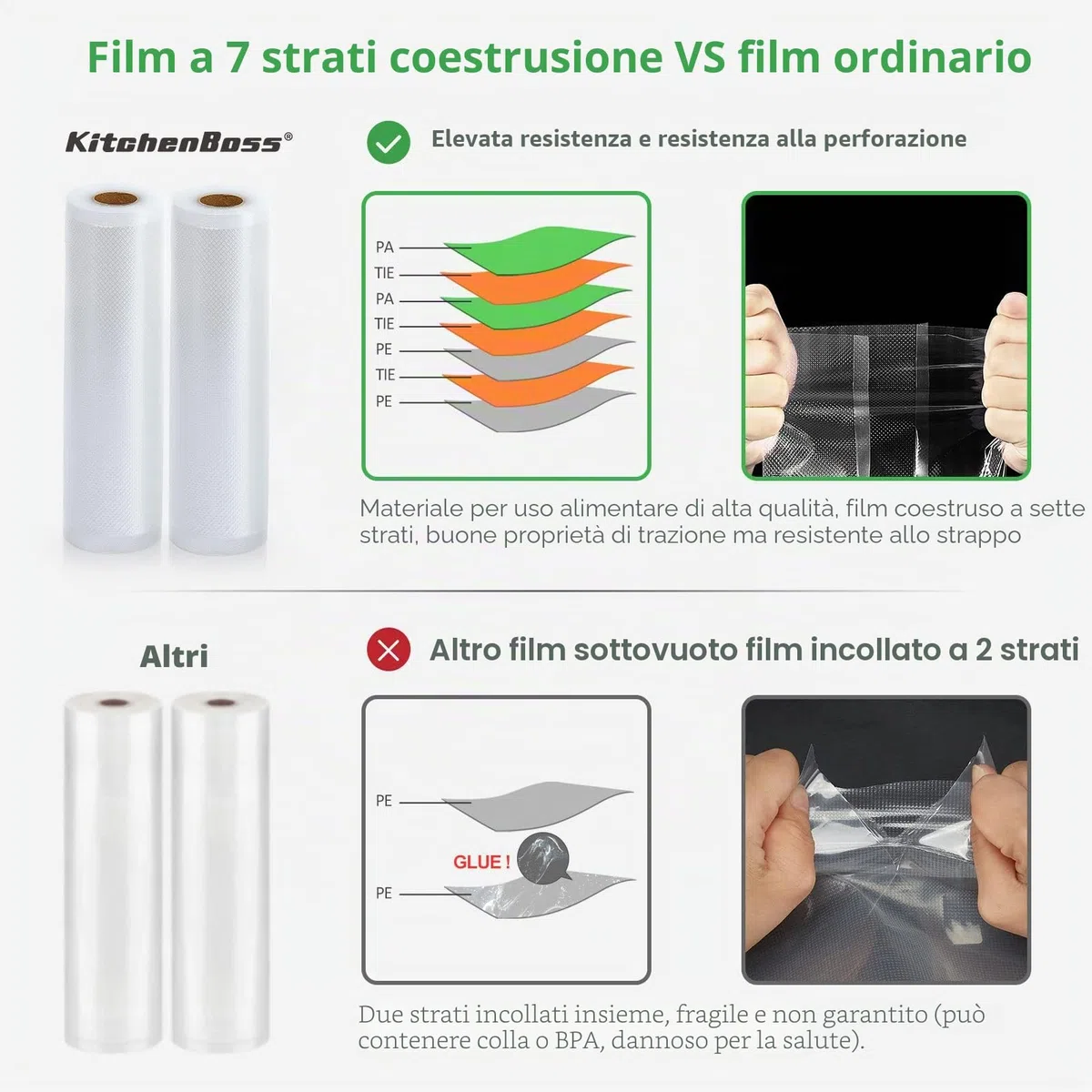 KitchenBoss Sacchetti Sottovuoto per Alimenti：Rotoli Sottovuoto Alimenti Goffrati, Buste Sottovuoto Alimenti senza BPA per Macchina Sottovuoto e Cottura Sous Vide, 8 Rotoli 20x3/28x5/x300cm