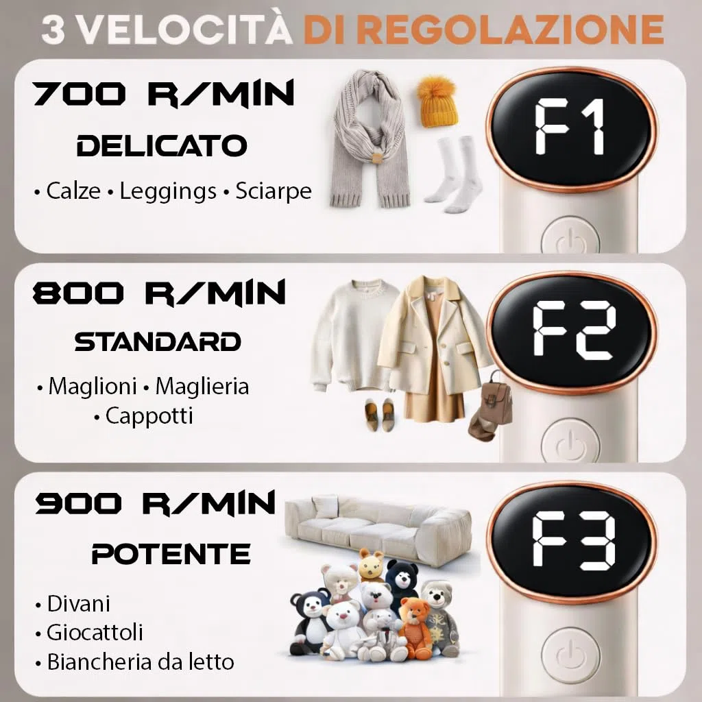 Levapelucchi Elettrico Ricaricabile USB con 6 Lame in Acciaio Inox, 3 Velocità, Contenitore 300ML, Rimuovi Pelucchi per Maglioni, Cappotti, Divani e Tessuti, Batteria 1200mAh, Spazzola Pulizia