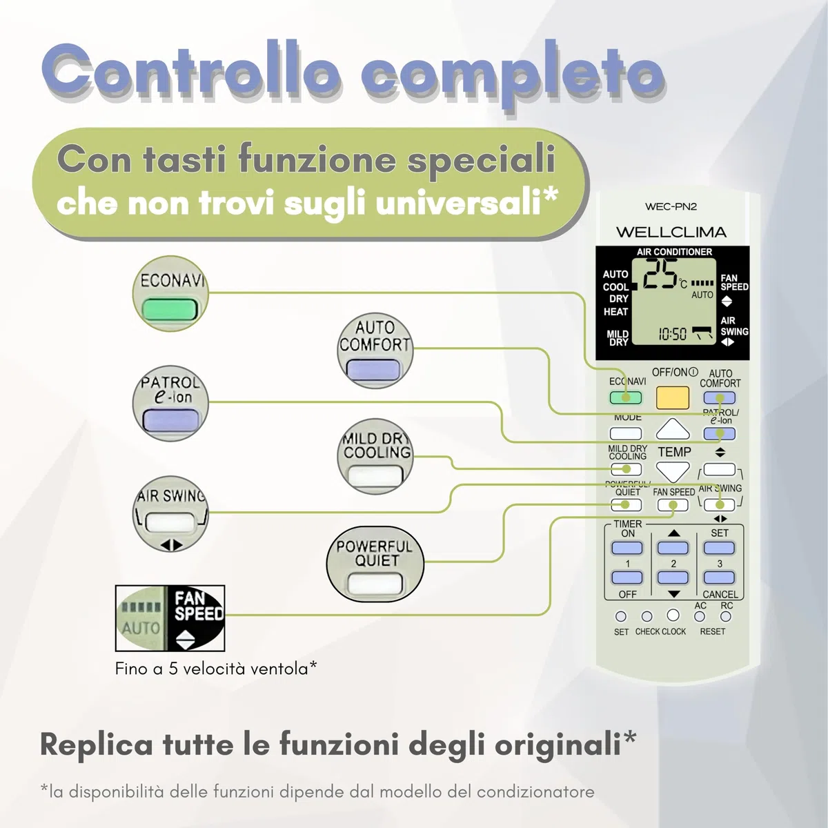 Wellclima Telecomando Universale specifico per Condizionatore Panasonic National, Compatibilità Totale Climatizzatore Pompa di Calore Inverter, Istruzioni Multilingua, Pronto all’Uso in pochi secondi