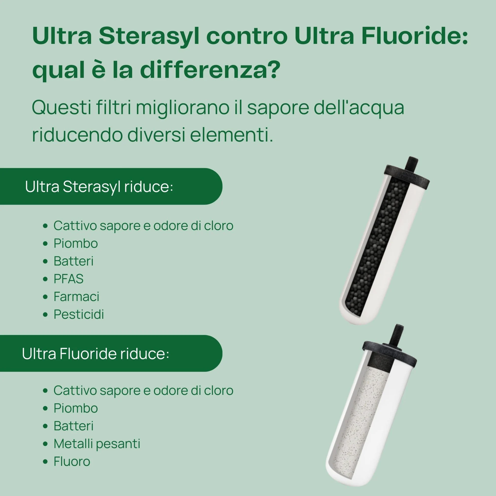 British Berkefeld Cartuccia Filtrante A Gravità In Ceramica 7" Ultra Sterasyl | Confezione Da 2 | Riduce I Contaminanti | Adatta A Tutti I Contenitori A Gravità | Migliora Il Gusto | Certificato NSF