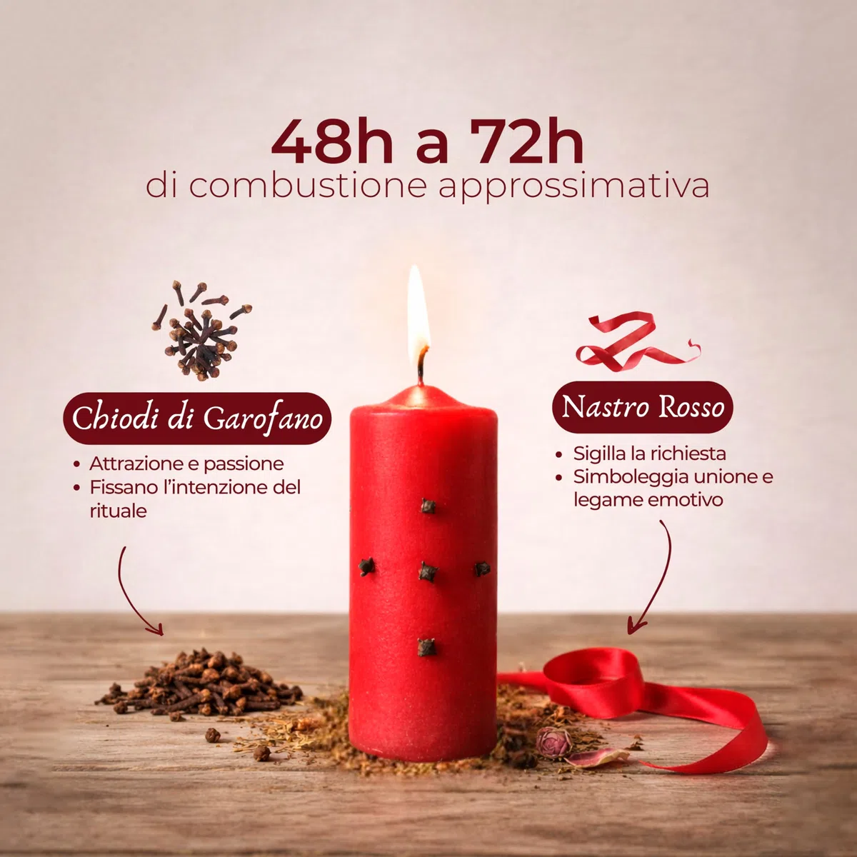 Velone preparato Vieni da Me – Rituale per Attirare l'Amore di Qualcuno | Candela Esoterica per Rafforzare le Relazioni | Fatto a Mano con Erbe | Include Istruzioni e Preghiera