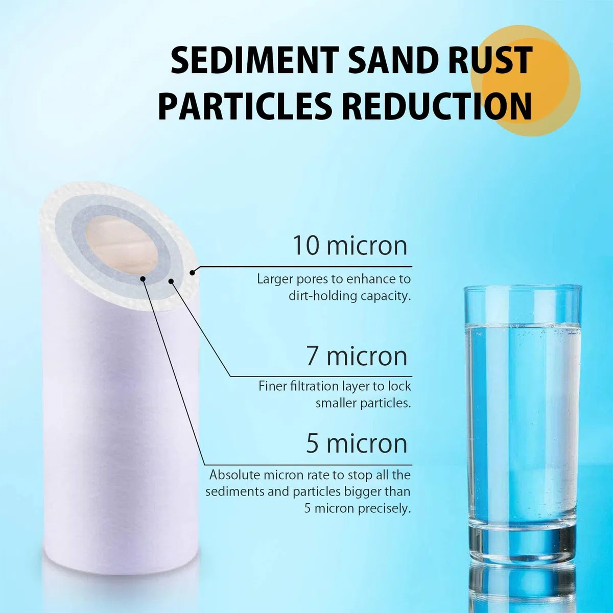 Filtro sedimenti in PP tutta la casa 5" x 2,5", cartuccia ricambio filtro per acqua 5 pollici, filtro acqua ricambio lavello, confezione da 5(1 micron)