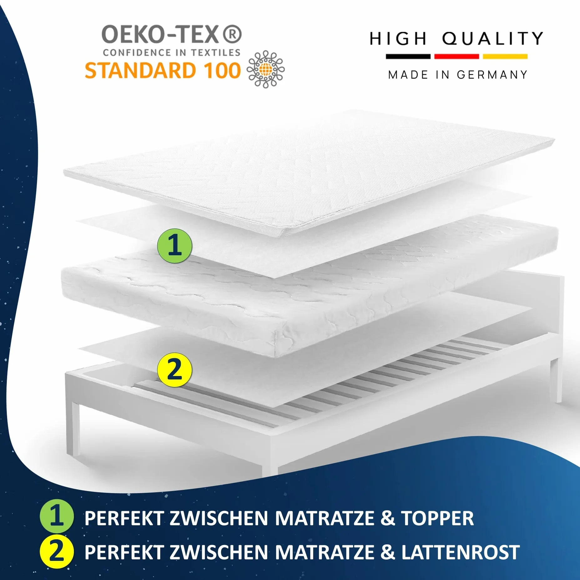 LILENO HOME Materassino antiscivolo per rete a doghe (90 x 200 cm) – Protezione sottile per materasso – in tessuto non tessuto antiscivolo come fermo per materassi – lavabile