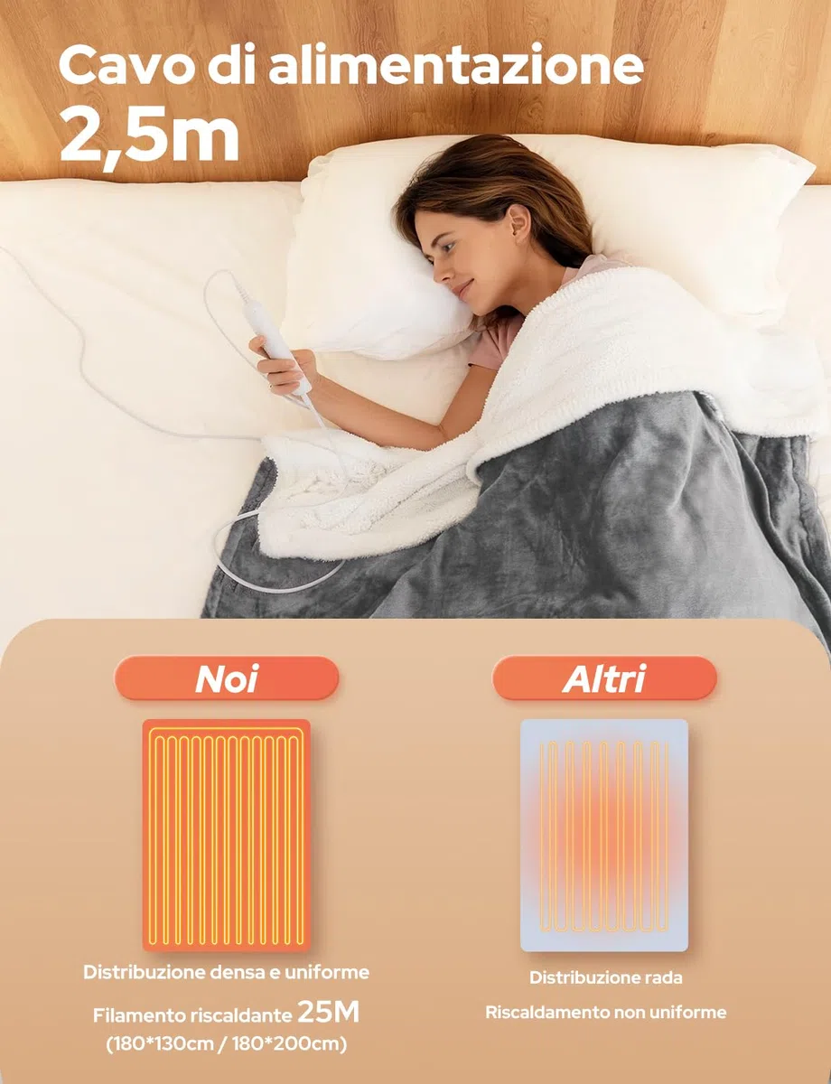Coperta Termica Elettrica 180x130cm,Schermo LED-10 Livelli Temperatura,9 Impostazioni di Timer,Microfibra+Pile di Agnello,Lavabile,Riscaldamento Rapido,Spegnimento,Automatico-Grigio Chiaro