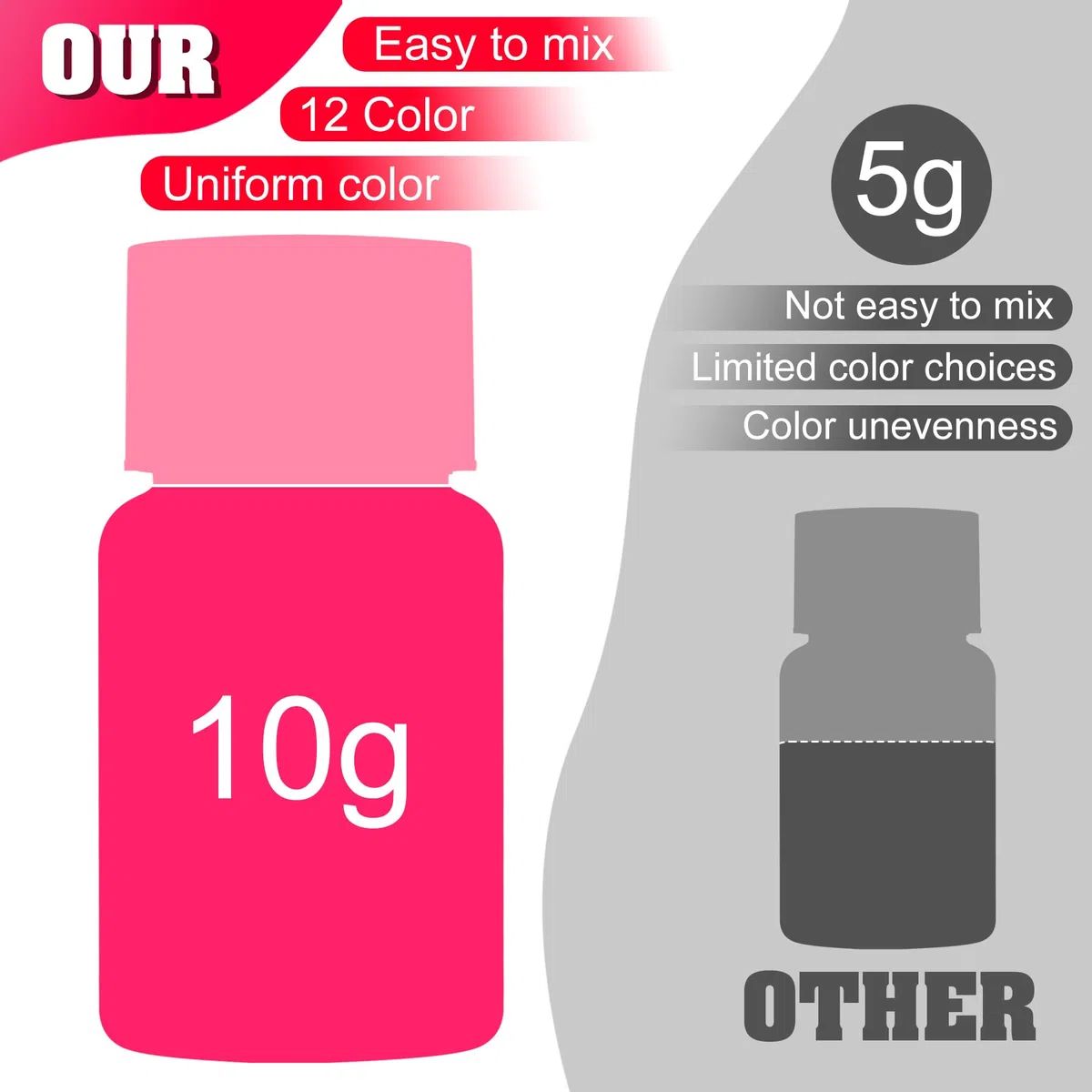 Polvere di pigmento neon - 12 colori Polvere fluorescente per resina epossidica, design delle unghie, candele, slime e produzione di sapone, colorante per resina al neon per pittura, gioielli