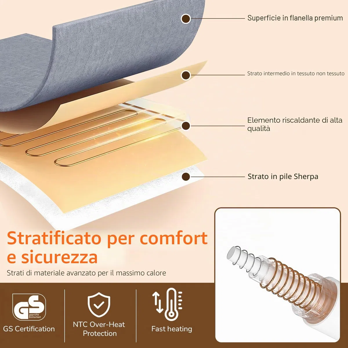 PRANITE Coperta elettrica 200 x 180 cm, coperta termica elettrica in sherpa e flanella, 6 livelli di riscaldamento, timer 10 ore, spegnimento automatico, protezione da surriscaldamento, lavabile