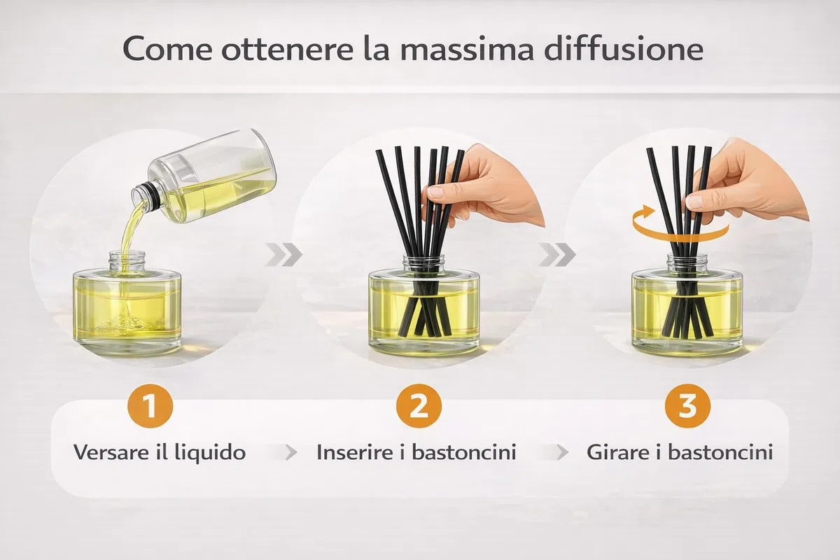Alessio Boltri Ricarica Diffusore Ambiente 500 ml – Agrumi di Sicilia – Fragranza Delicata e Naturale – Solo per Diffusori a Bastoncini – Durata Fino a 120 Giorni – Made in Italy