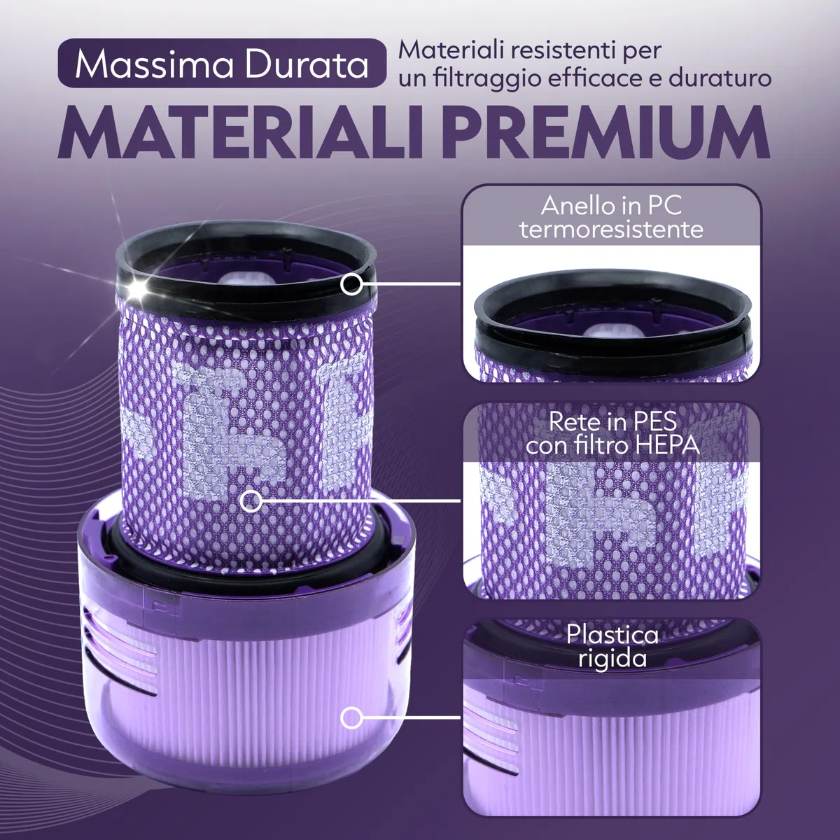 Filtro compatibile con Dyson V12 Slim/Detect – Set 2 Pezzi HEPA Lavabili e Riutilizzabili ad Alta Efficienza