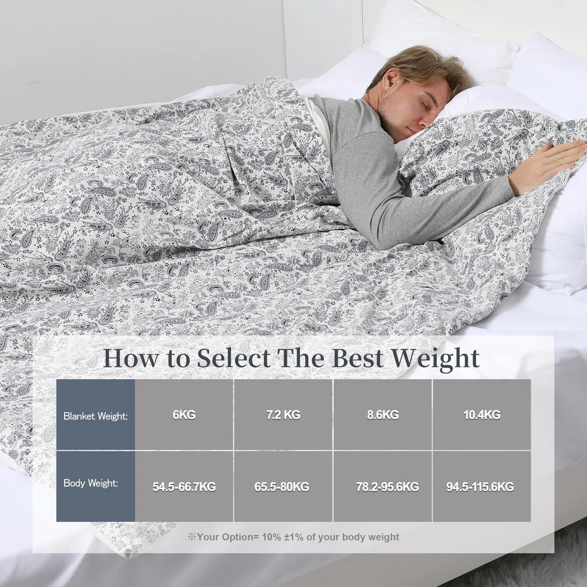 Winthome Coperta con peso 140 x 190 cm 7,2 kg con copripiumino, coperta con peso ansia, Weighted Blanket per un sonno profondo e un migliore relax, coperta ponderata per adulti (Patron Bianco)