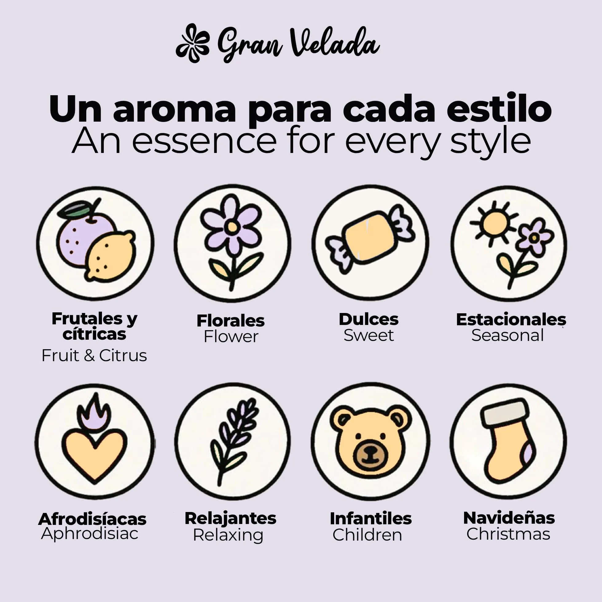 Gran Velada Essenza Aromatica Coco Karite 250 ml Fragranza Afrodisiaca Aroma durevole
