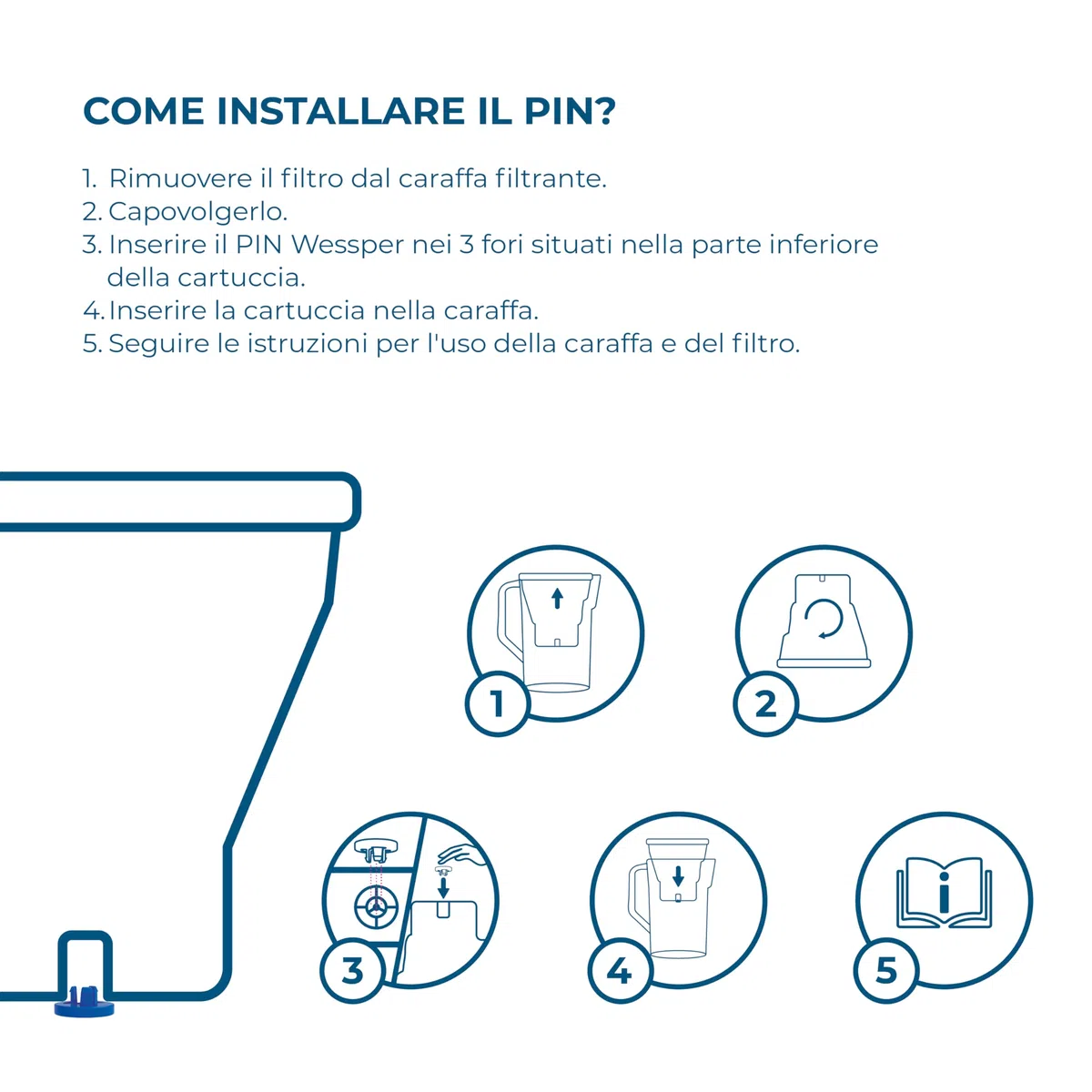 Wessper Cartucce filtranti per brocca, ricambio per cartucce filtranti Brita Maxtra +, filtro a carboni attivi, filtro acqua Brita compatibile per brocca, Dafi e Aquaphor - 6 pezzi