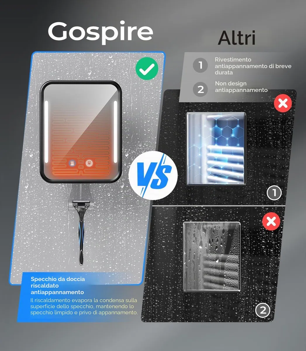 Gospire Specchio da doccia riscaldato, anti-appannamento, per rasatura con luce, batteria ricaricabile da 5000 mAh, ventosa rimovibile e supporto per rasoio da parete, senza foratura, rimovibile