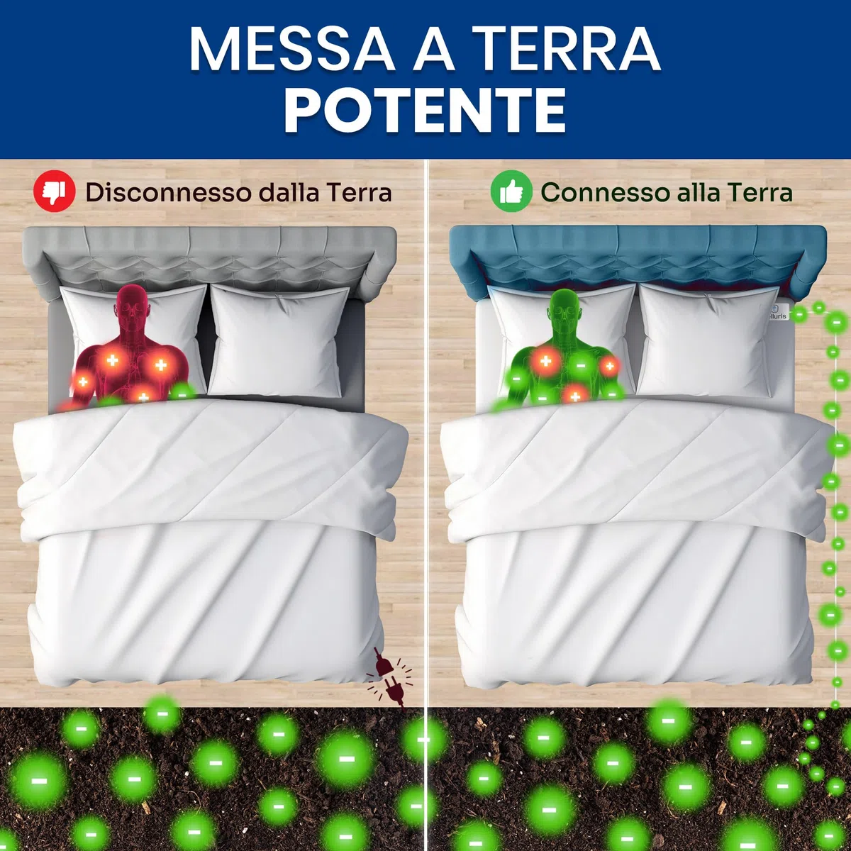 Lenzuolo di Messa a Terra - Materasso Conduttivo in Filo di Rame per Benessere e Ricarica Elettrica - Equilibrio Energetico per Notte di Relax e Riduzione Stress per Uomini e Donne