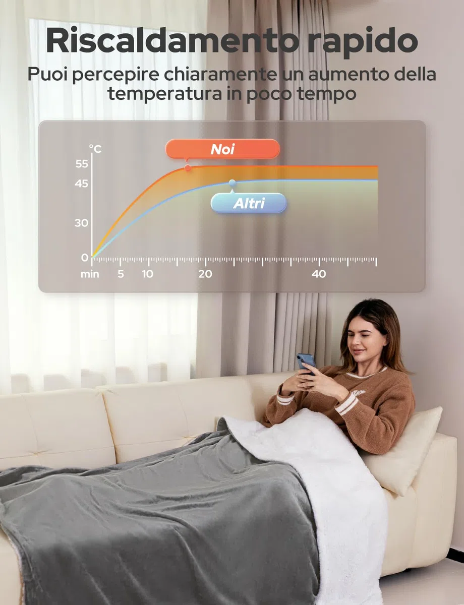 Coperta Termica Elettrica 180x130cm,Schermo LED-10 Livelli Temperatura,9 Impostazioni di Timer,Microfibra+Pile di Agnello,Lavabile,Riscaldamento Rapido,Spegnimento,Automatico-Grigio Chiaro