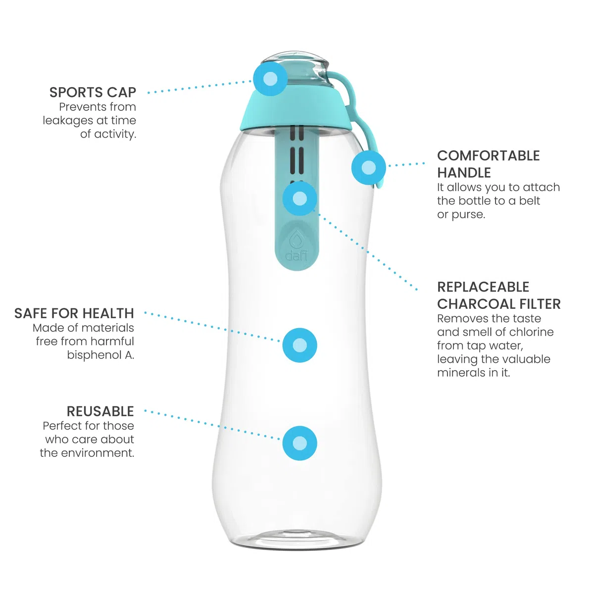 Dafi bottiglia d' acqua con filtro 24 FL oz – Enjoy Clean and Tasty Water Anywhere you go – ergonomico e innovativo borraccia realizzata con materiali senza BPA, (bambini piccoli/grandi), 24 fl oz.