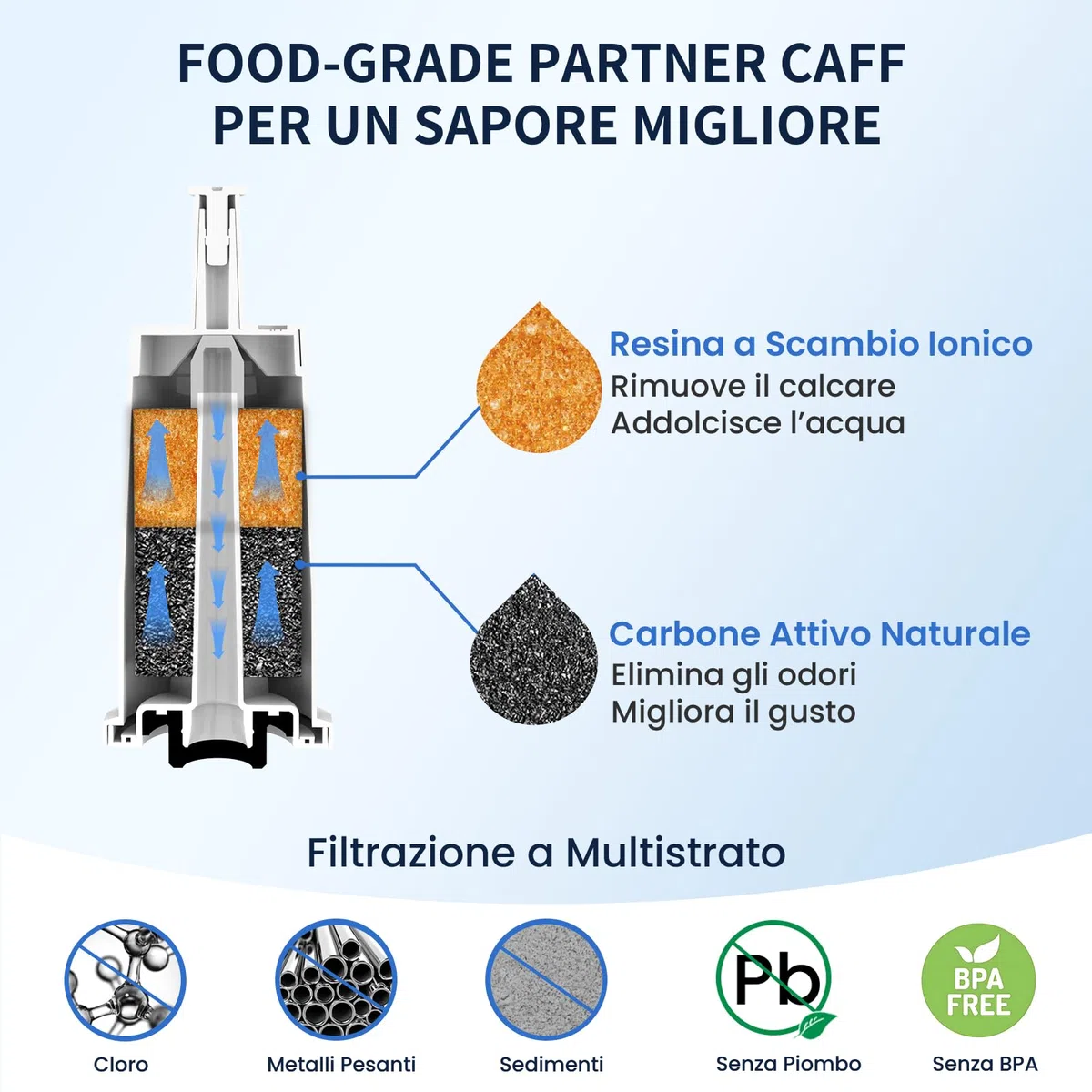 GLACIER FRESH (4 Pezzi) Filtri Acqua Compatibili con Sage® Macchine da Caffè Espresso Barista Pro Express,Oracle,Touch, Barista SES875/876/878/880/980/990/810,TÜV SÜD Certificati