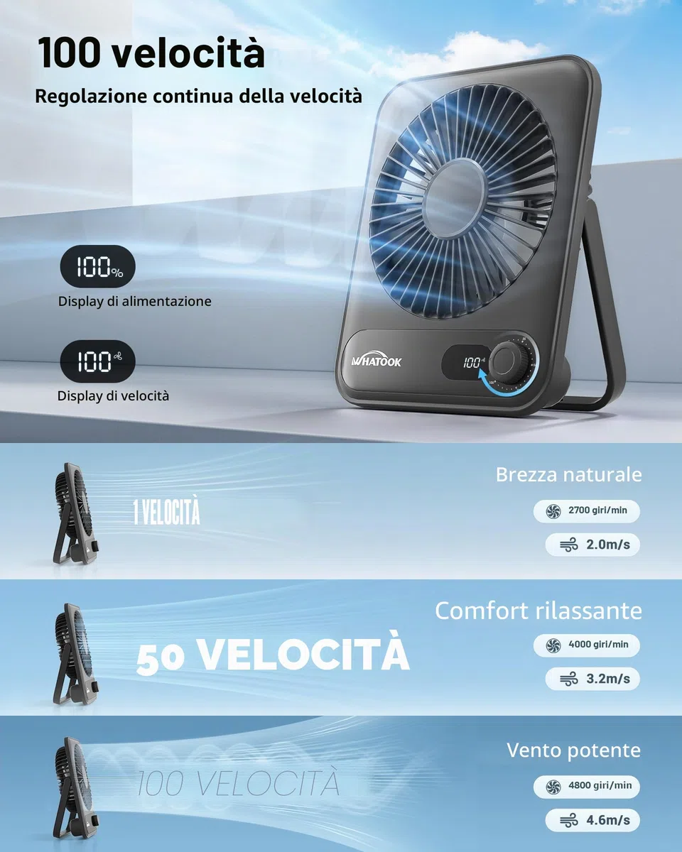 WHATOOK Mini ventilatore da tavolo silenzioso:100 velocità e batteria da 2000 mAh, piccolo ricaricabile ventilatore USB con display a LED, ventilatore portatile pieghevole per ufficio, casa(Nero)