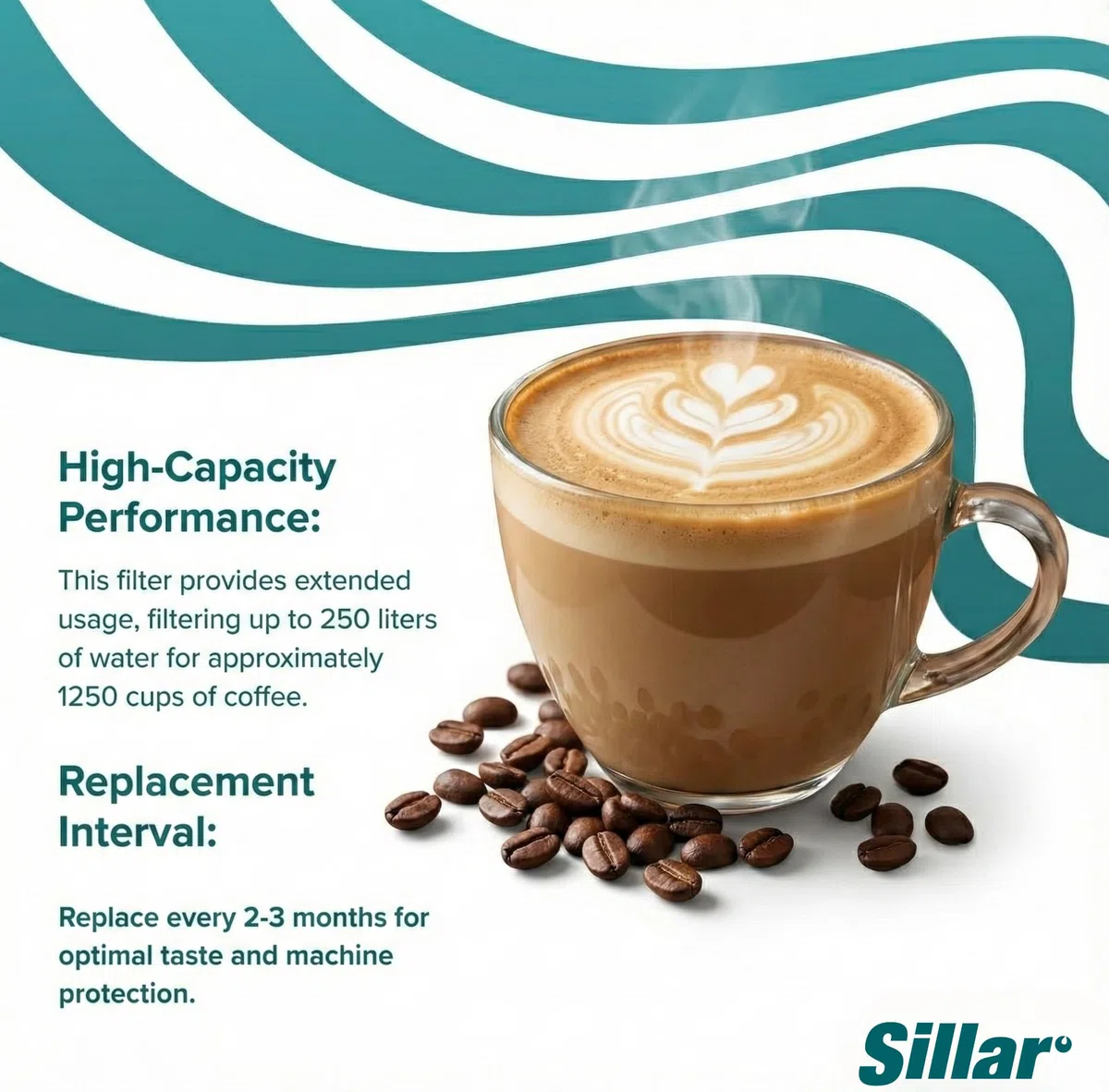 Sillar Cartuccia Filtro Acqua compatibile con Philips AquaClean CA6903/10 & CA6903/22 – per Macchina da Caffè, LatteGo & Saeco – Anticalcare & Gusto Migliore – Set da 5