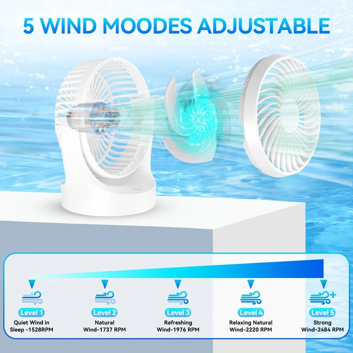 Ventilatore da Tavolo, Ventilador Portatil 3000mah A 5 Velocità Ricaricabile Il Ventilatore Portatile Ricaricabile Dura 4-10 Ore, Silenzioso, Per Camera Da Letto, Ufficio, Biblioteca,Viaggi All'aperto