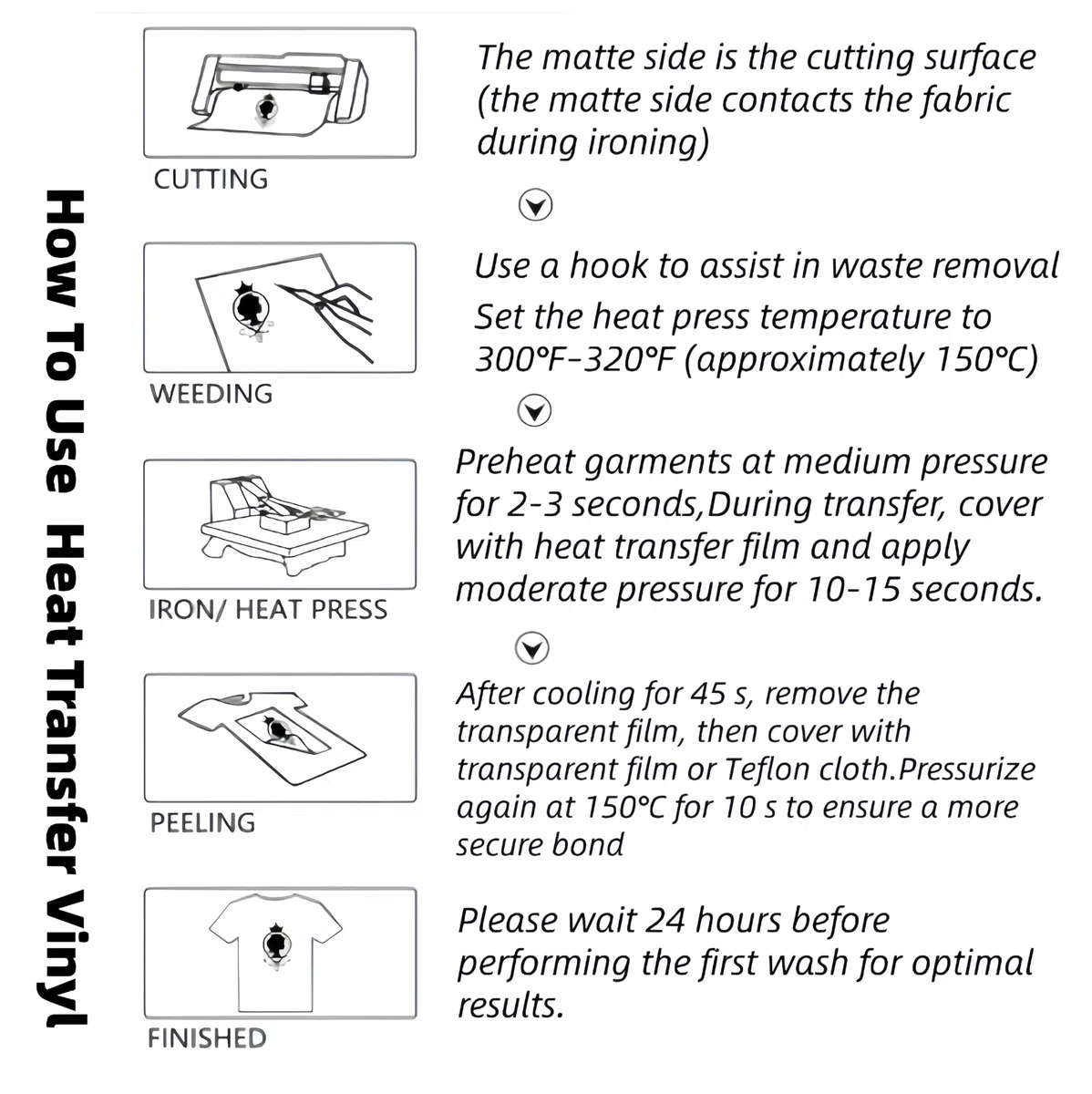 Vinile Termoadesivo per Tessuti 30,5 cm x 3 m,Pellicola per Plotter in Vinile a Trasferimento Termico,Facile da Tagliare e Eliminare per T-Shirt (Blu Scuro)