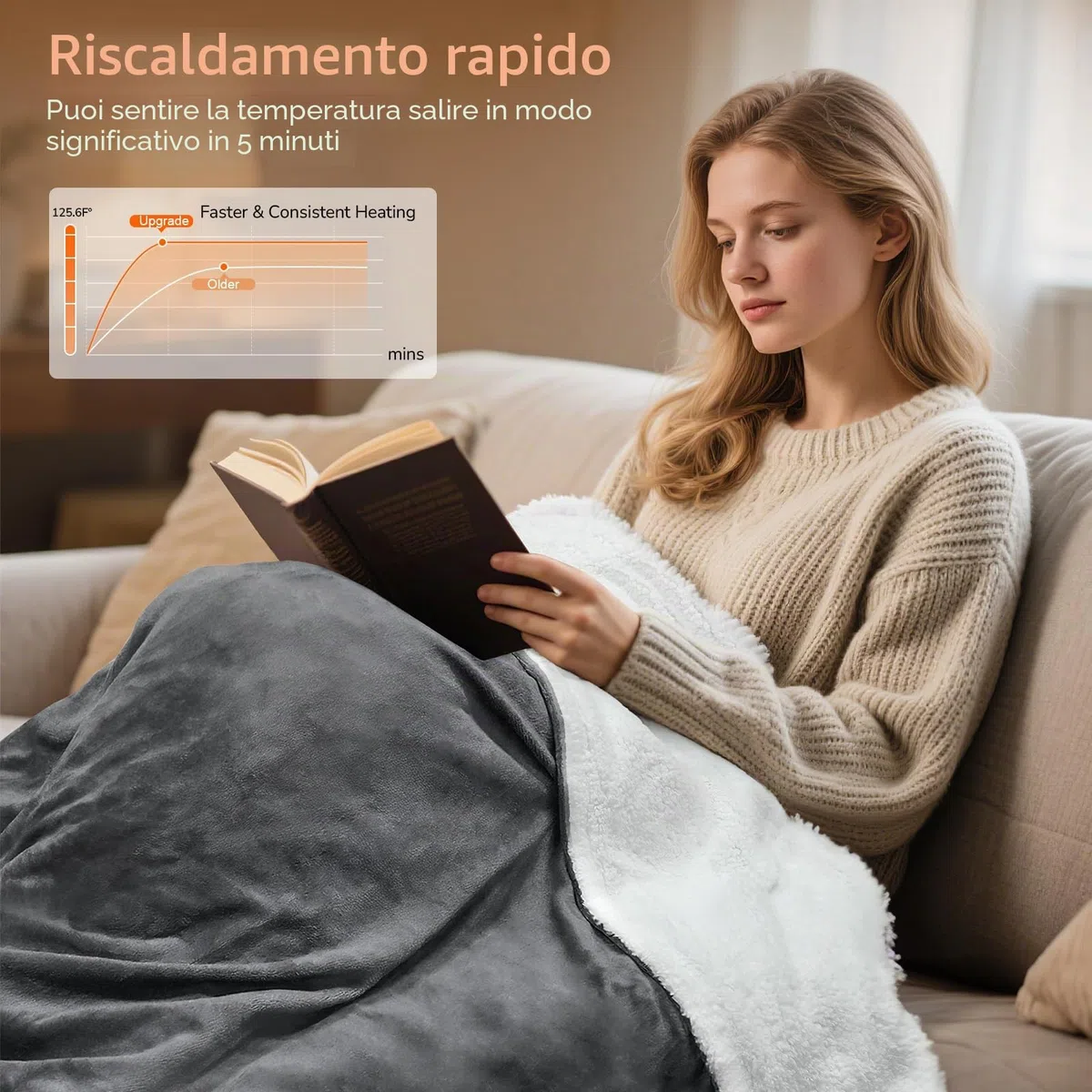 PRANITE Coperta elettrica 200 x 180 cm, coperta termica elettrica in sherpa e flanella, 6 livelli di riscaldamento, timer 10 ore, spegnimento automatico, protezione da surriscaldamento, lavabile