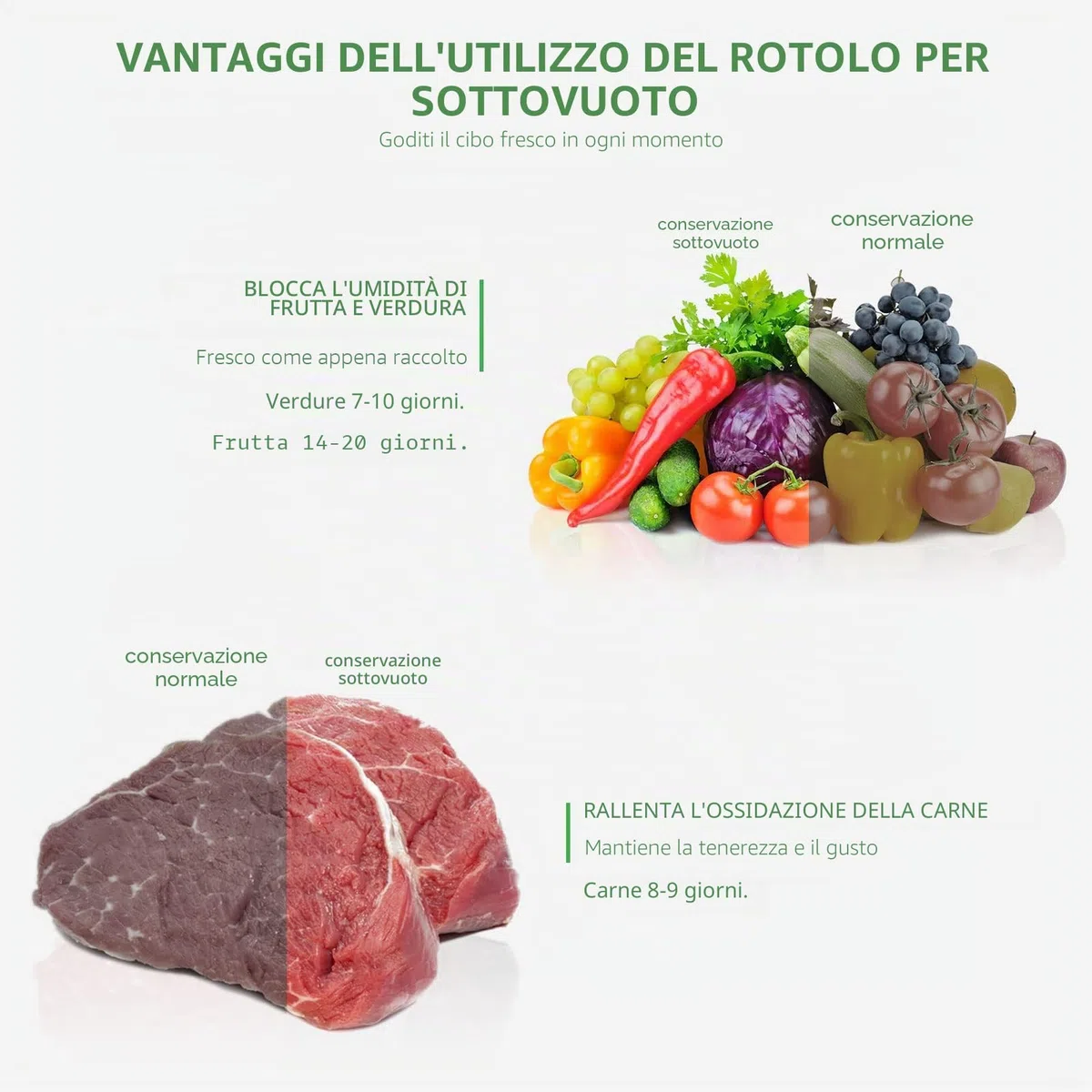 KitchenBoss Sacchetti Sottovuoto per Alimenti：Rotoli Sottovuoto Alimenti Goffrati, Buste Sottovuoto Alimenti senza BPA per Macchina Sottovuoto e Cottura Sous Vide, 8 Rotoli 20x3/28x5/x300cm