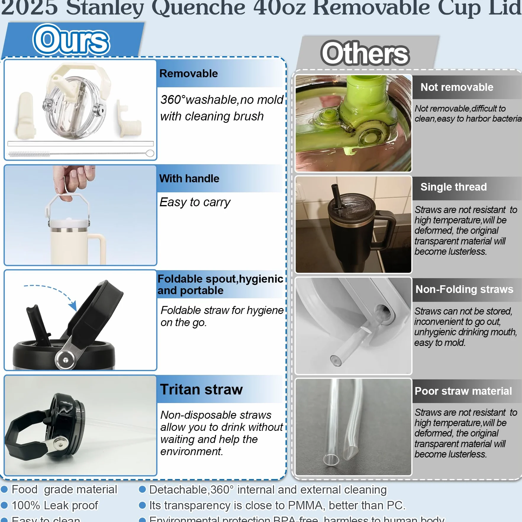 TZEKING Rimovibile Coperchio per tazza Stanley,2 Coperchi di Ricambio Riutilizzabili per Bicchieri da 30oz,Compatibile con Stanley Cup,Coperchio per Tazza Stanley con 4 Cannucce,per Stanley Cup