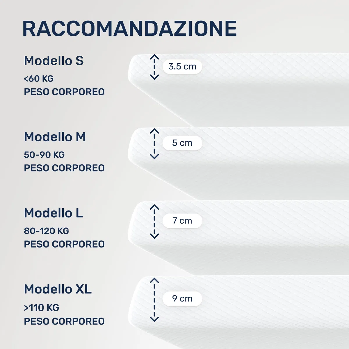 Coprimaterasso Dailydream 160 x 200 cm | Schiuma a memoria di forma | 5 cm di spessore | Edizione Pure, modello M | ergonomico per materassi scomodi, reti imbottite e letti aggiuntivi