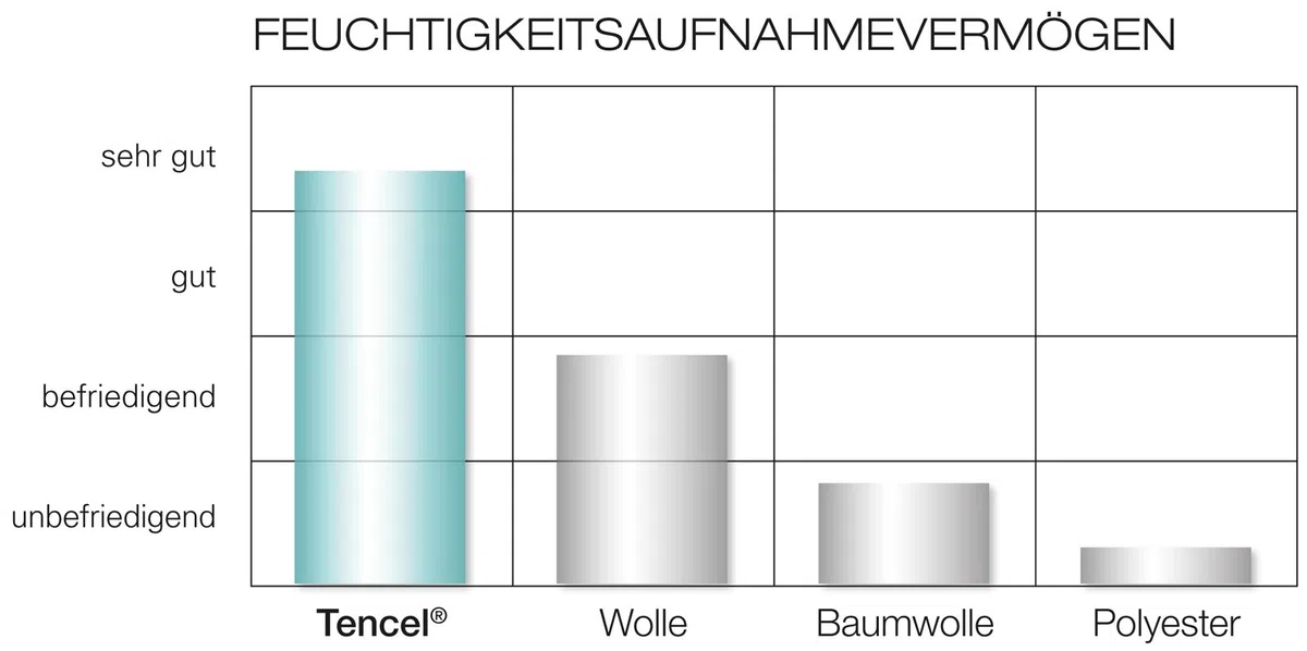 Träumeland T060178 - Biancheria da letto per culle