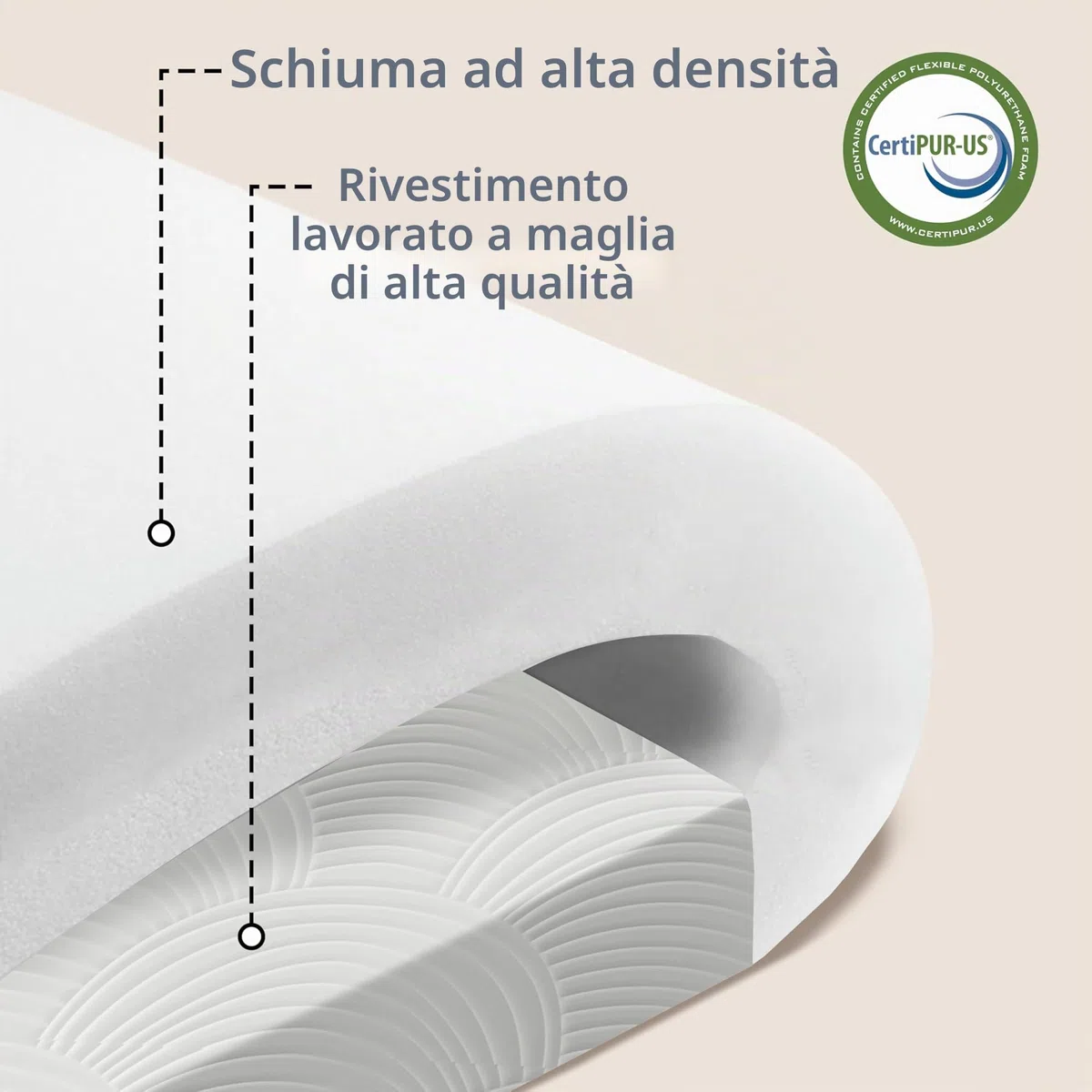 Topper 180x200, Altezza 7,5 cm Schiuma ad Alta Densità per Alleviare la Pressione, Rigido, Topper con Rivestimento Rimovibile e Lavabile, Confortevole e Traspirante, Durezza H4