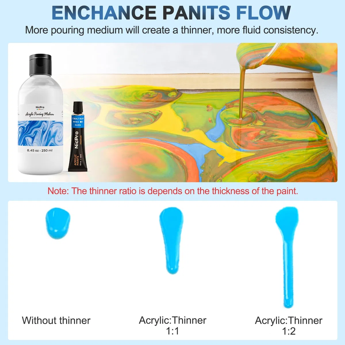 Nicpro Pouring Medium Per Colori Acrilici 250 ML, Versare Medio Per Colori Acrilici, Miglioramento Della Fluidità Della Pittura Acrilica, Impermeabile, Non Ingiallente