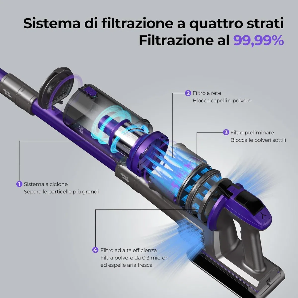 Redkey X18 Aspirapolvere Senza Fili 60Kpa/650W/80Min, 8-in-1 Scopa Eletrica Verticale Antiarovialio con Display LED, Automatica Intelligente Della Potenza di Aspirazione, per Animali/Pavimenti/Tappeti